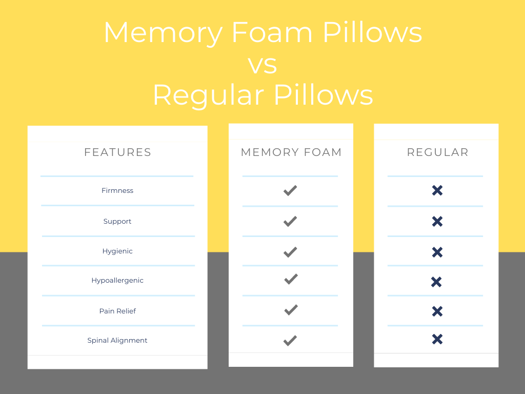 memory foam pillows